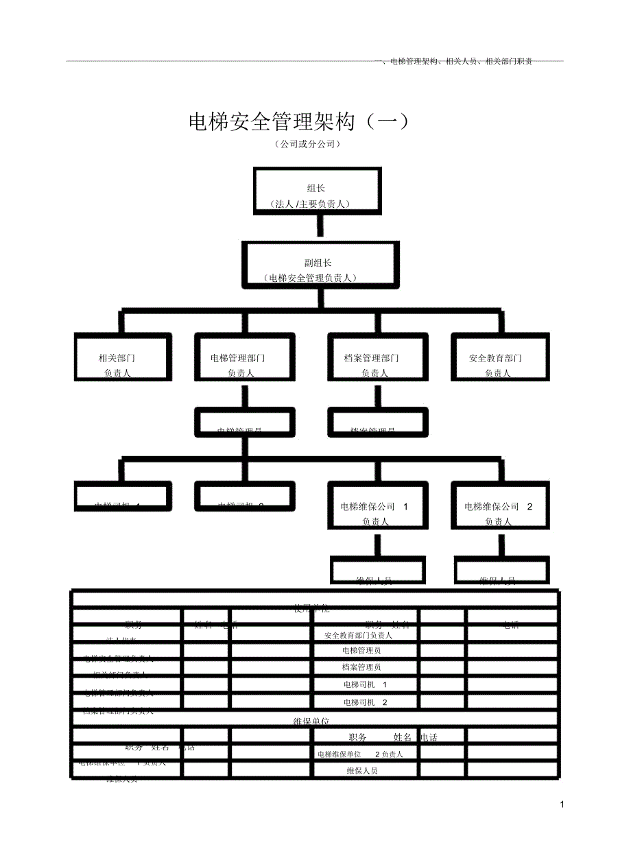 电梯安全管理制度汇编_第1页