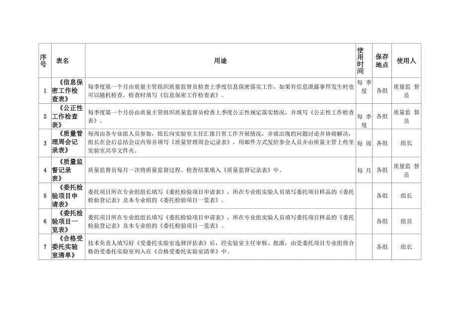 医学实验室质量管理体系 记录表格_第1页