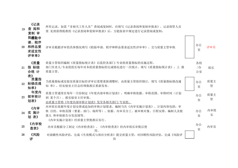 医学实验室质量管理体系 记录表格_第4页