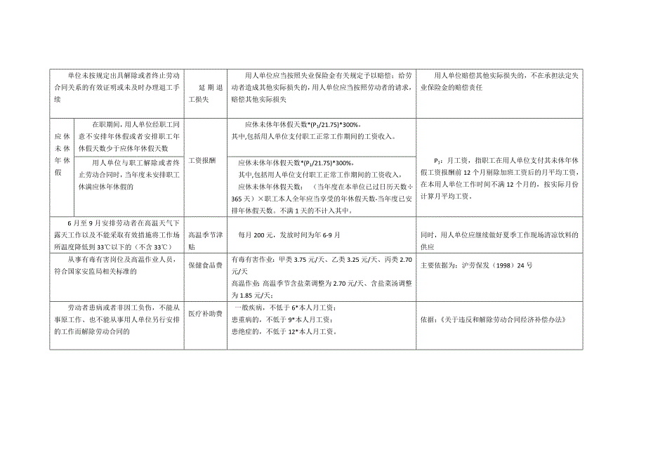 【HR须知】劳动用工纠纷常用计算公式（全方位解析）.doc_第3页