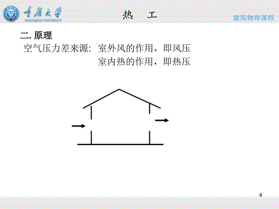 5章热工-建筑防热-自然通风_第4页