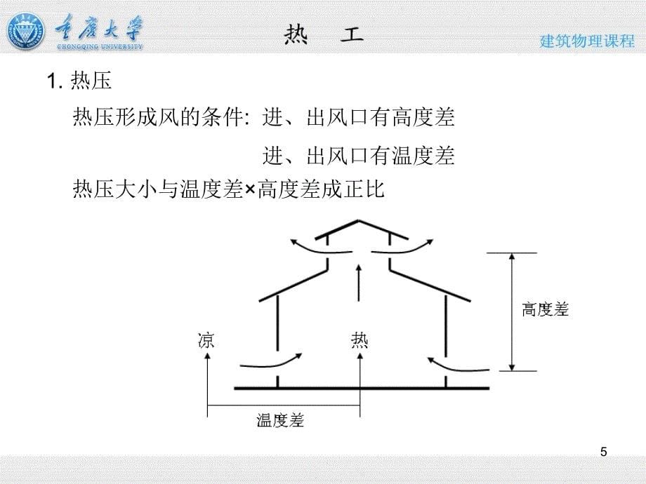 5章热工-建筑防热-自然通风_第5页