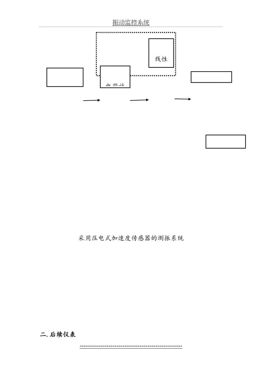 振动监控系统_第5页