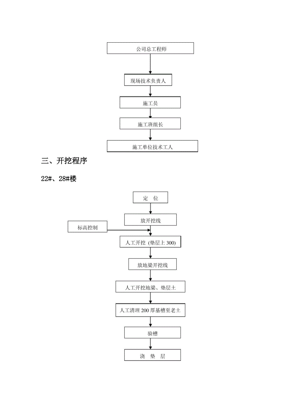 土方开挖回填施工方案_第4页