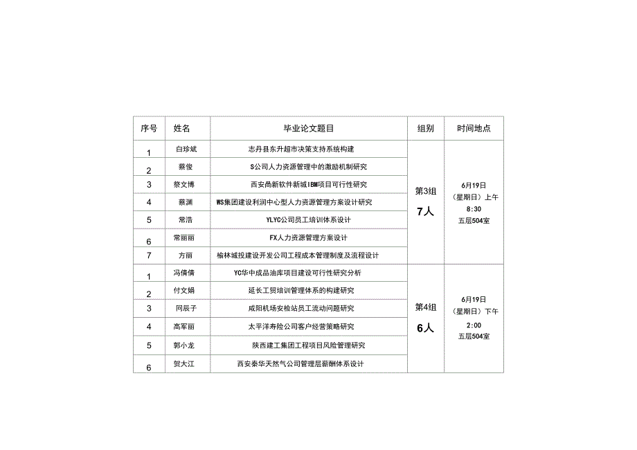 2014年上半年班学员论文答辩安排_第3页