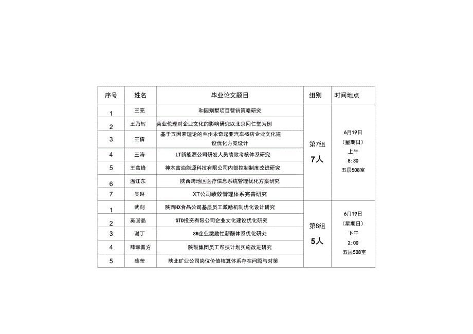 2014年上半年班学员论文答辩安排_第5页