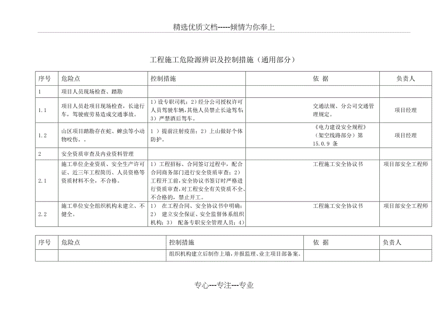 风电场施工作业危险点辨识和控制措施_第1页