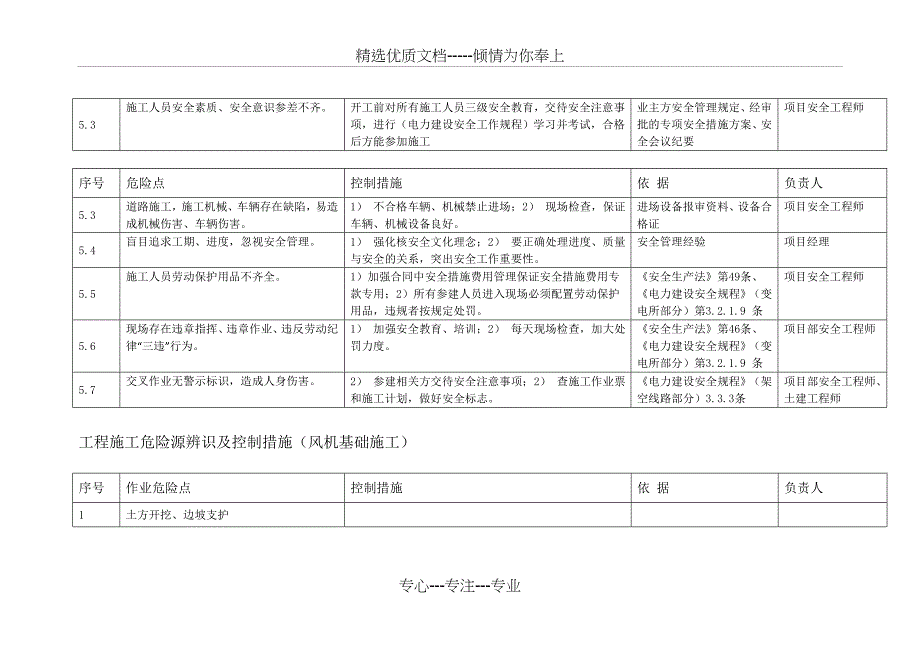 风电场施工作业危险点辨识和控制措施_第5页