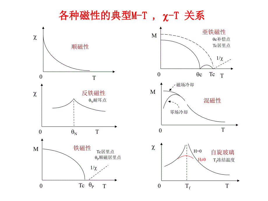 B磁性物理基础_第4页