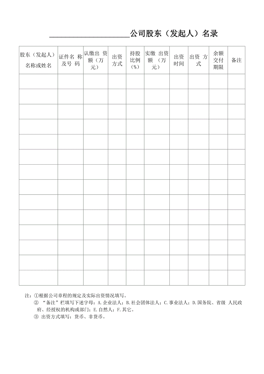 公司设立登记申请书_第3页