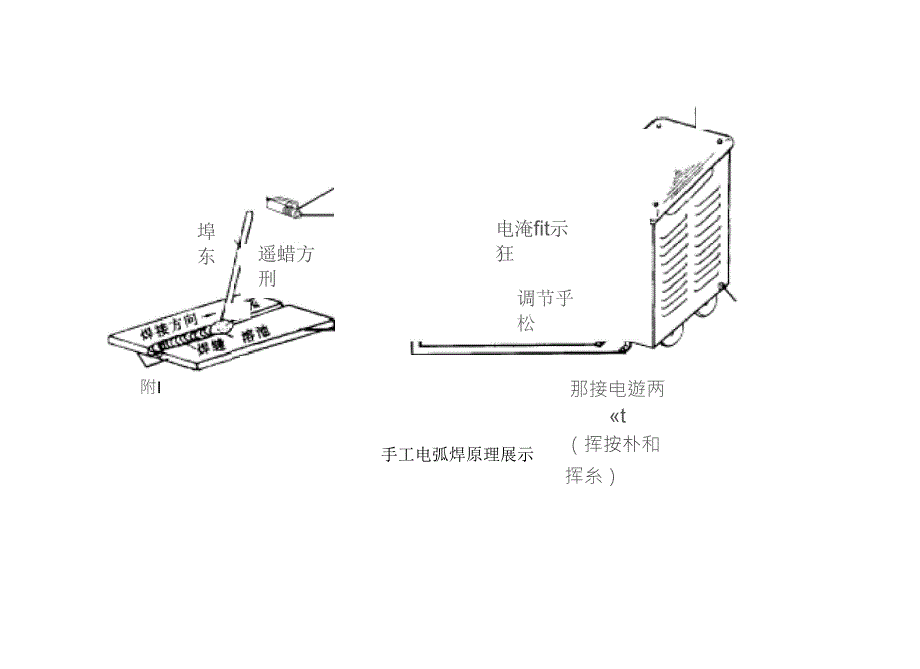 手工电弧焊示意图_第1页
