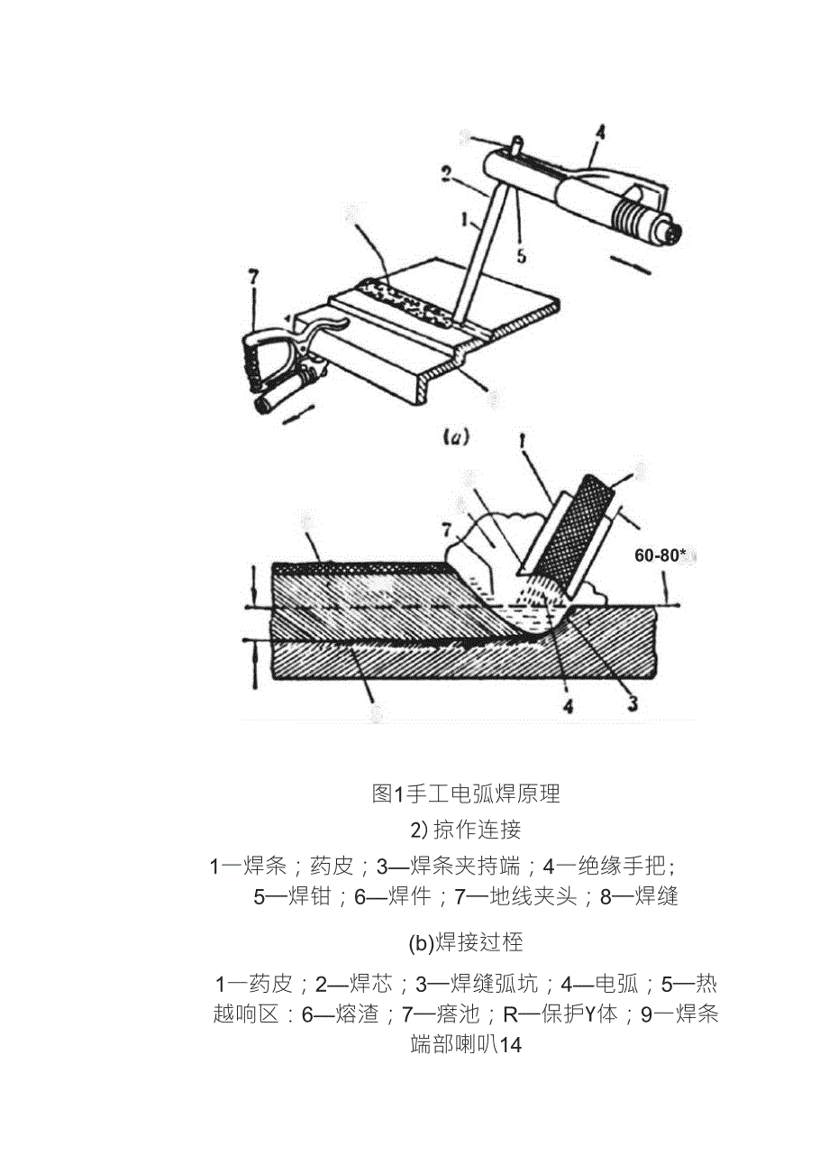 手工电弧焊示意图_第3页