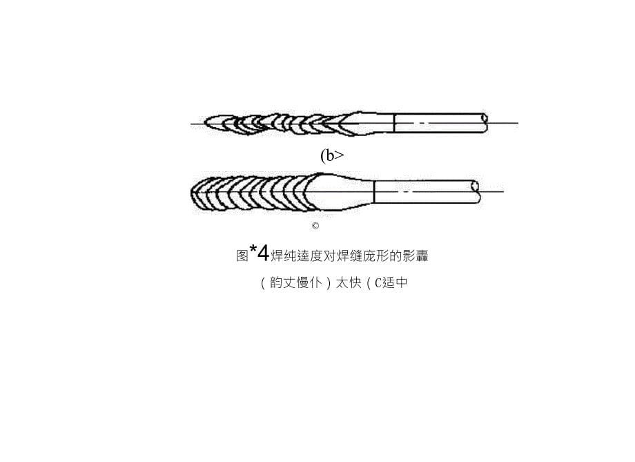 手工电弧焊示意图_第5页