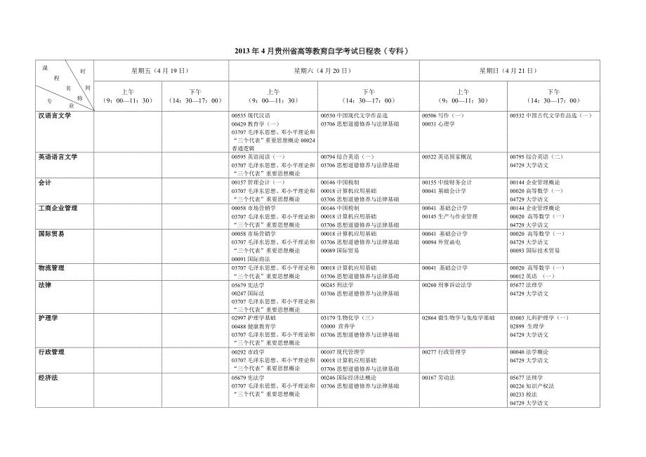 2022年月贵州省高等教育自学考试日程表