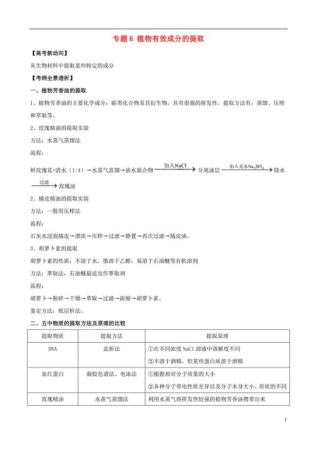 2013版高考生物一轮精品复习 专题6 植物有效成分的提取学案 新人教版选修1.doc