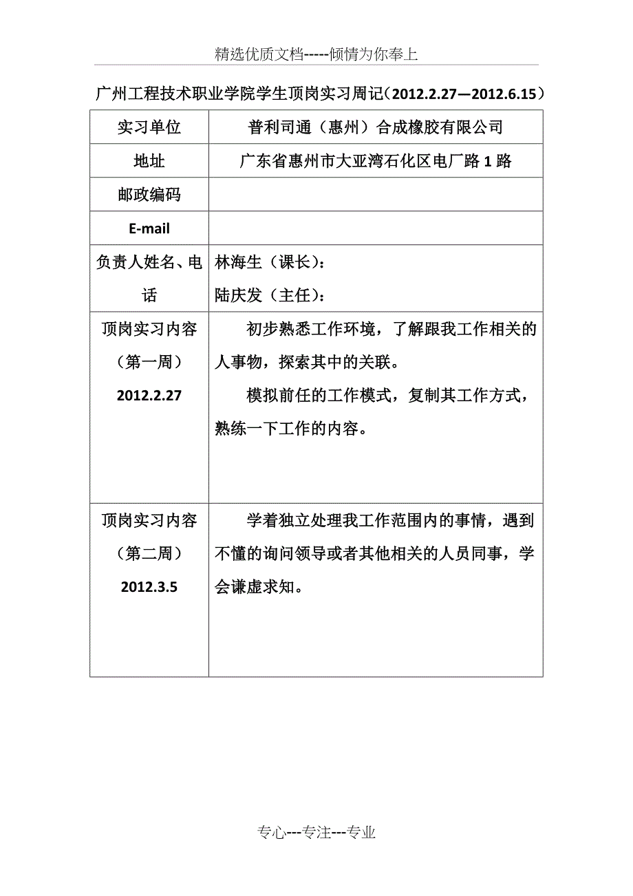 学院学生顶岗实习周记、总结及考核鉴定表_第1页