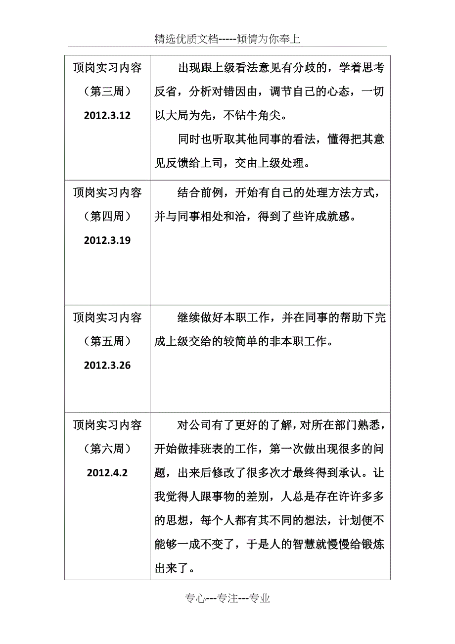 学院学生顶岗实习周记、总结及考核鉴定表_第2页