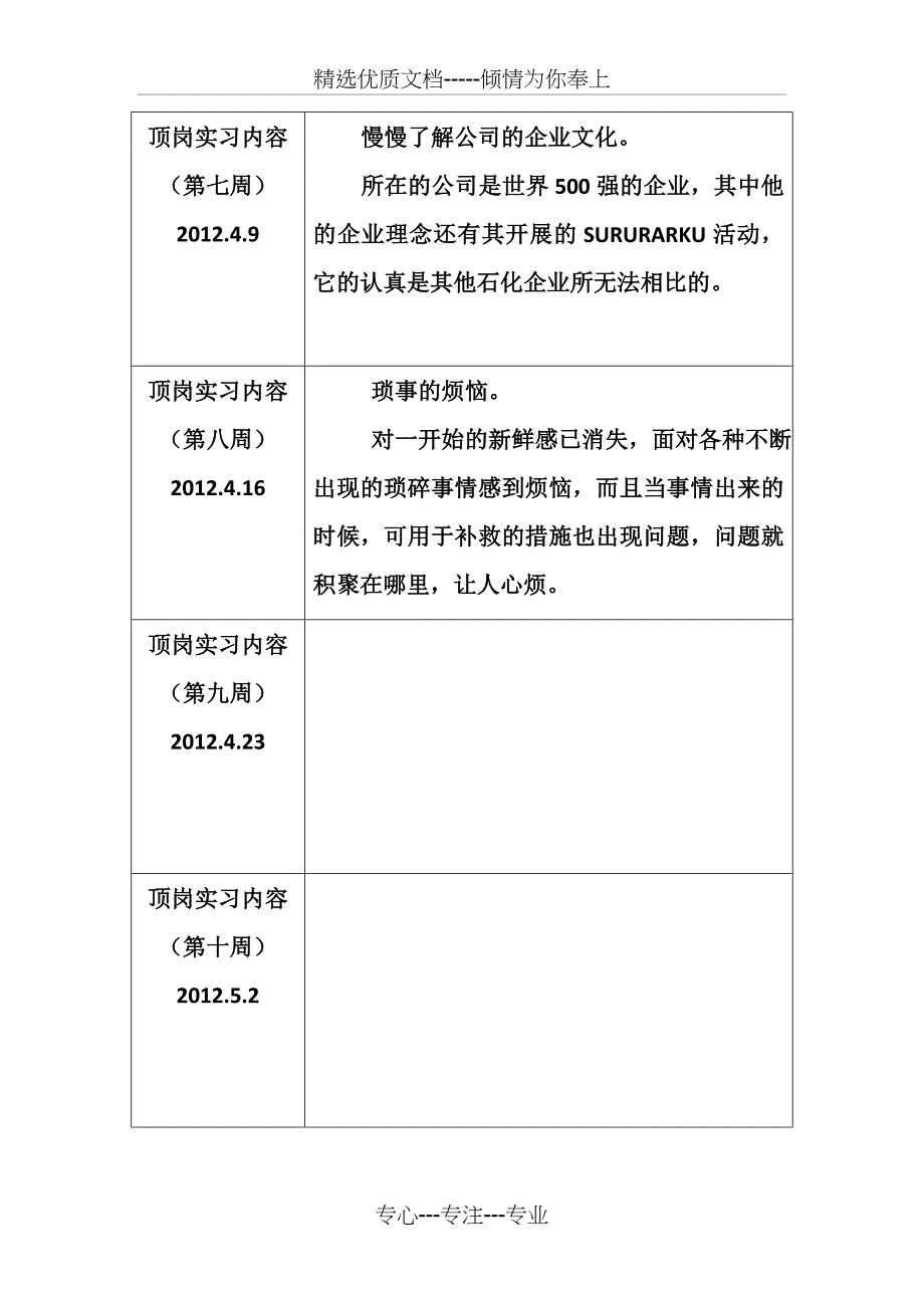 学院学生顶岗实习周记、总结及考核鉴定表_第3页