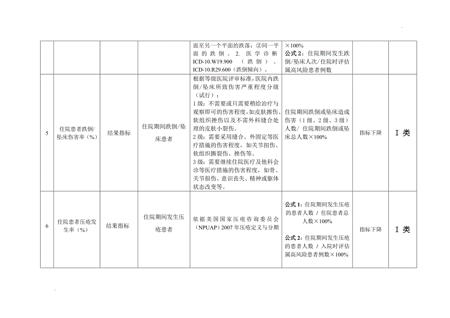 湖南省护理质量监测敏感指标(试行)_第2页