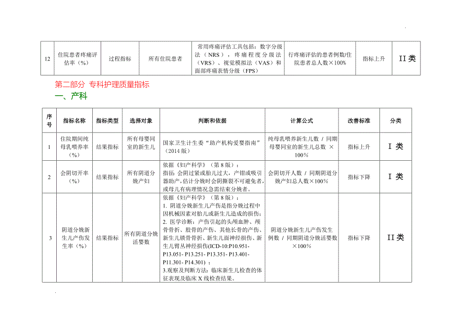 湖南省护理质量监测敏感指标(试行)_第4页