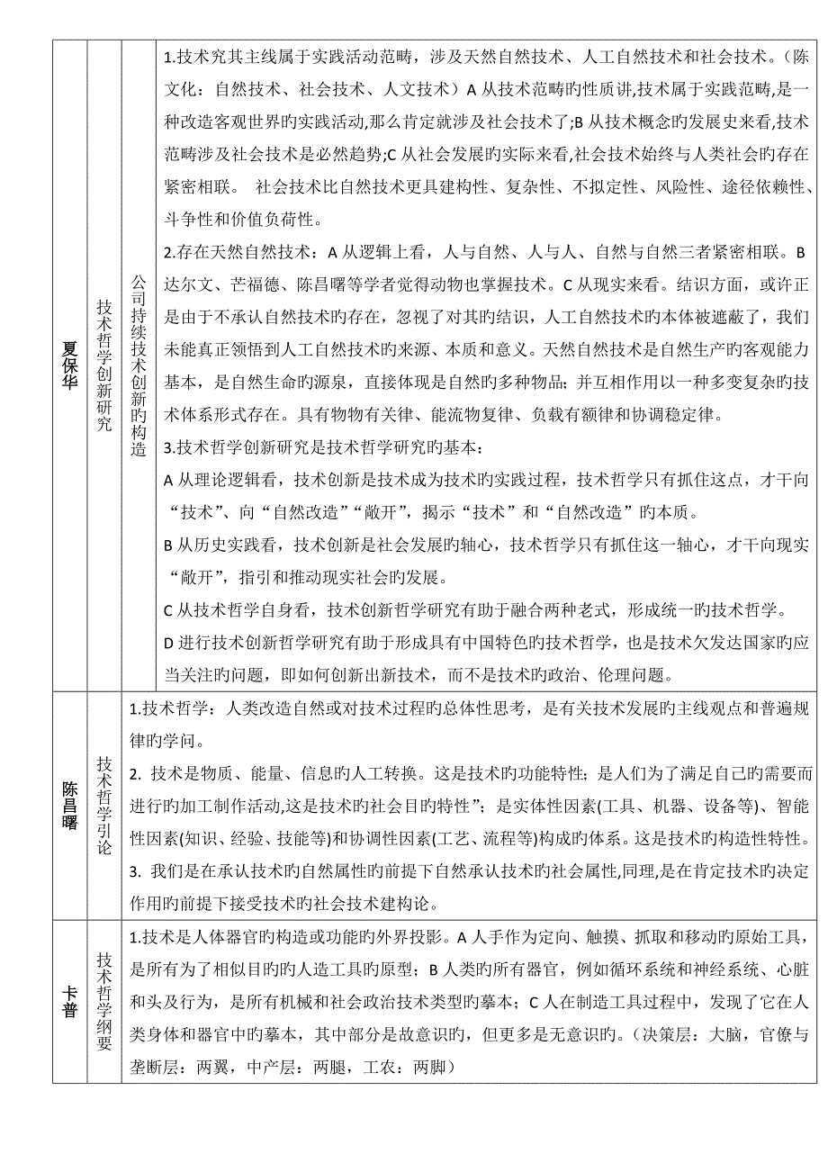 重点技术哲学要点_第2页