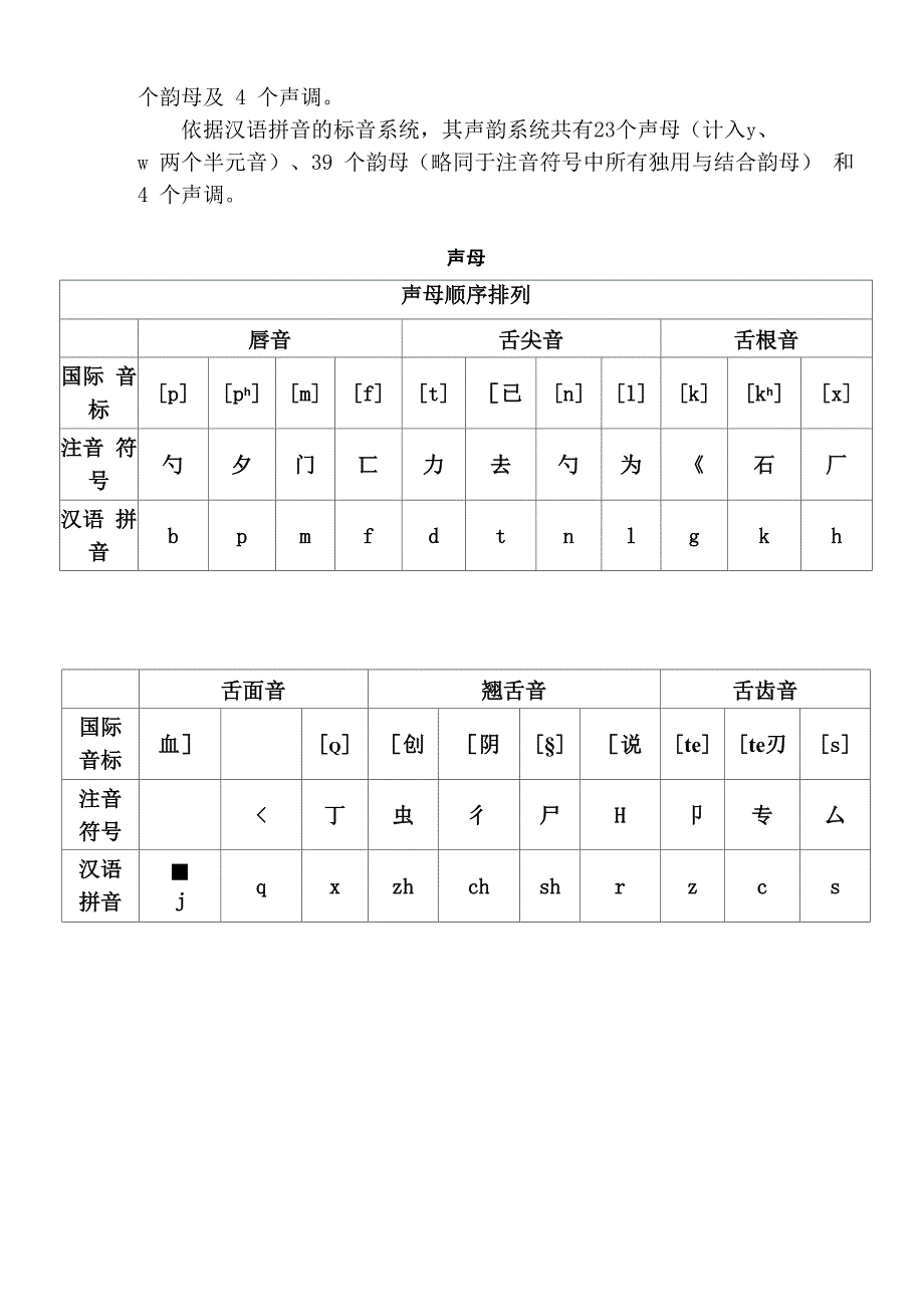 普通话相关知识点_第2页