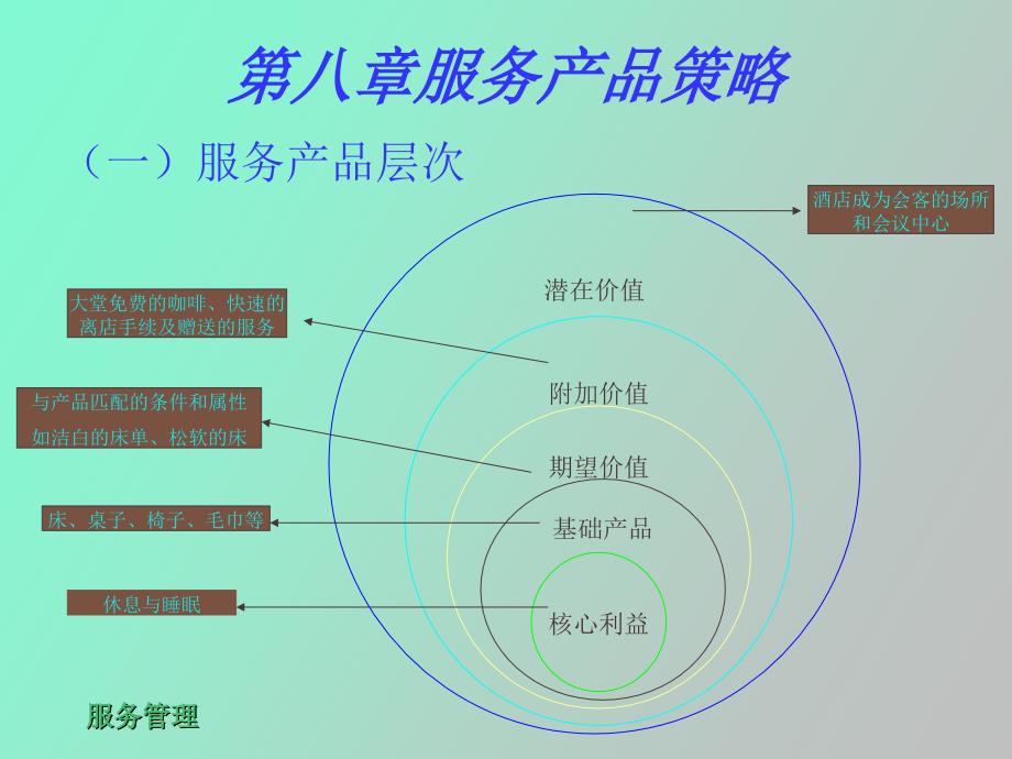 服务营销学第八章服务产品_第2页