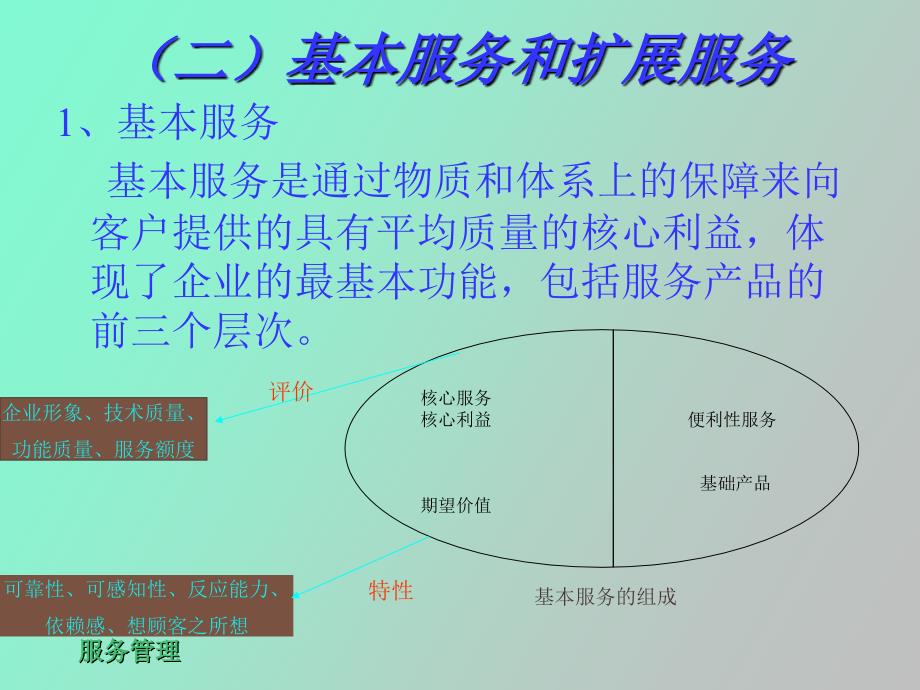 服务营销学第八章服务产品_第3页