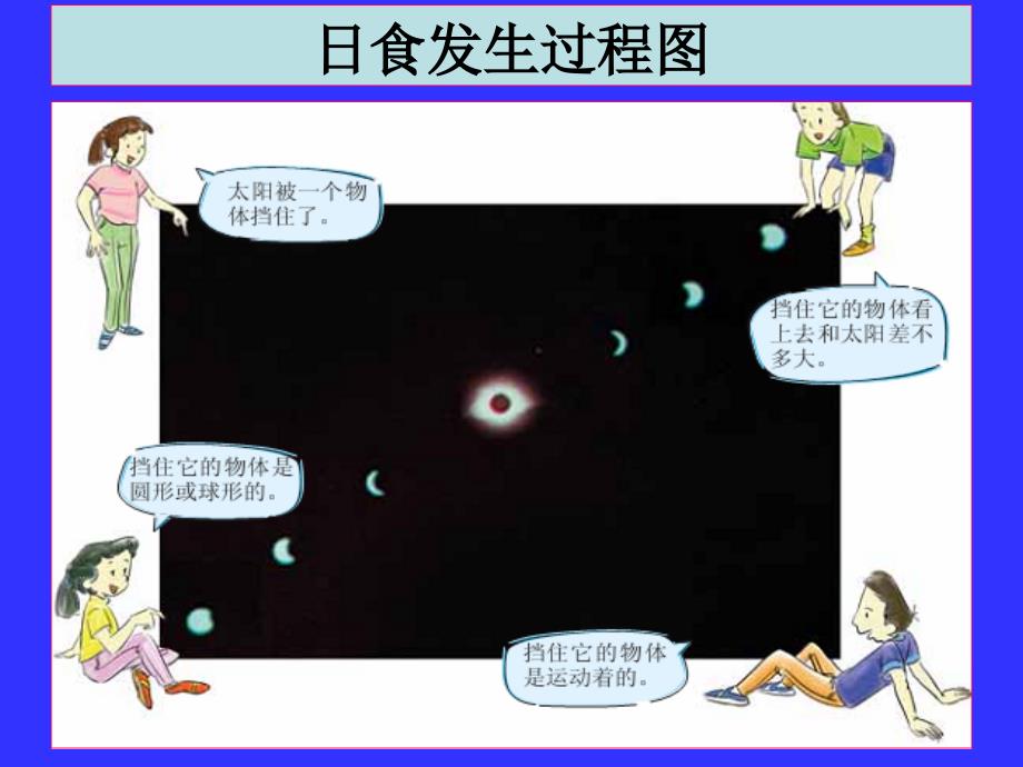 教科版科学六年级下册日食和月食ppt_第3页