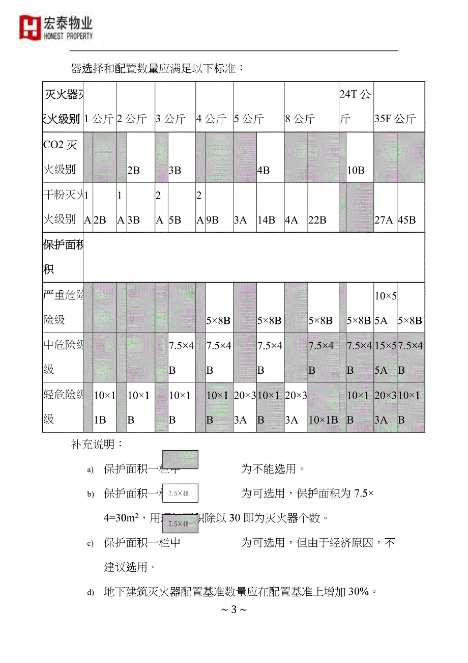 2、宏泰物业管理标准(设备物资类)hbd_第3页