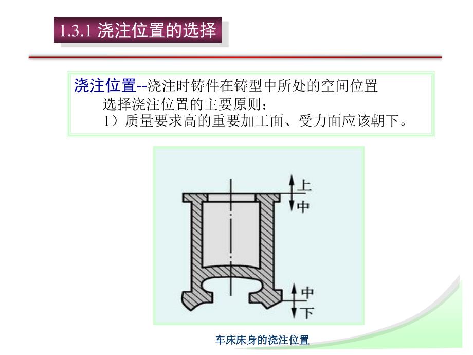 哈工程材料成型课件铸造工艺设计_第4页