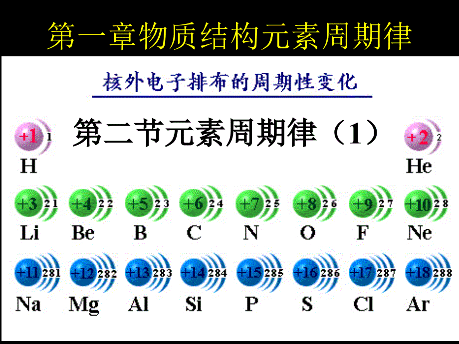 第一章第二节元素周期律1_第1页