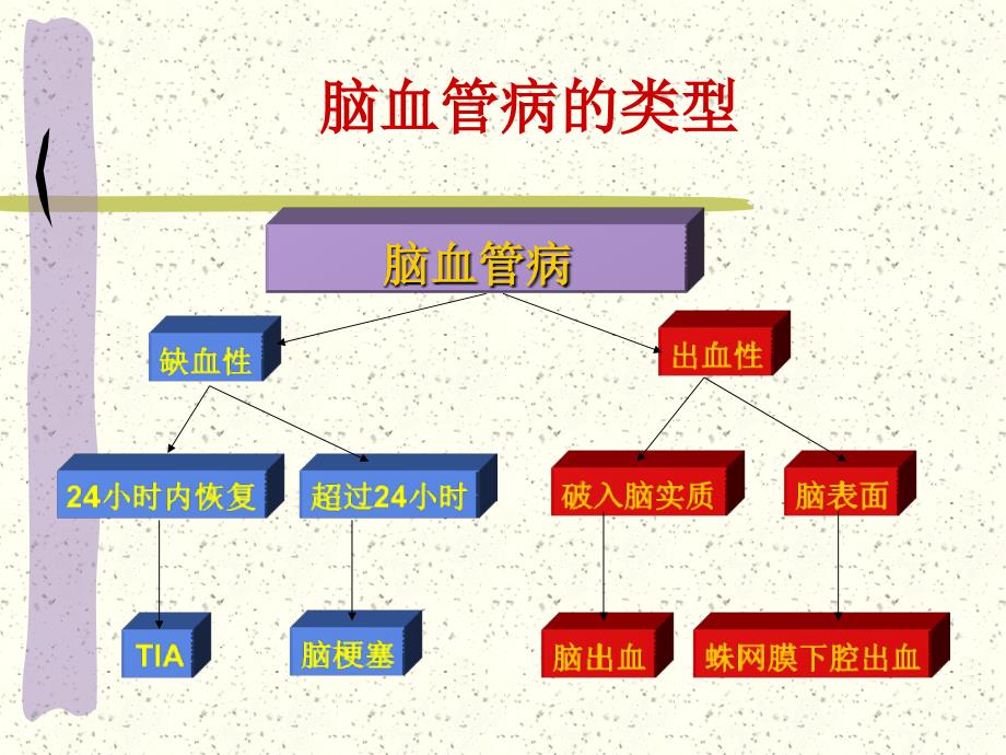 《脑血管意外患者的血压管理》_第3页