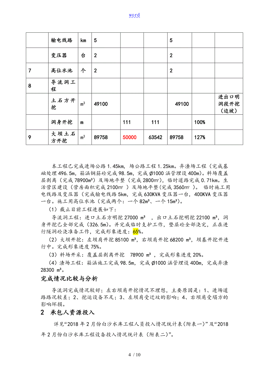 水利工程监理部监理月报(参考)_第4页