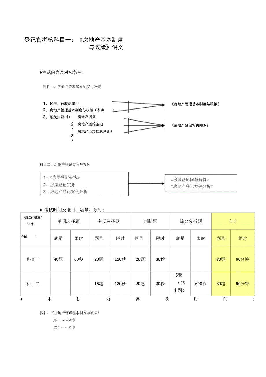 房地产管理基本制度与政策讲义说课讲解_第1页