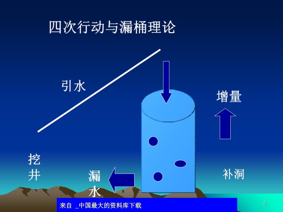 快速营销ppt58营销是为了最大限度地满足需求_第4页