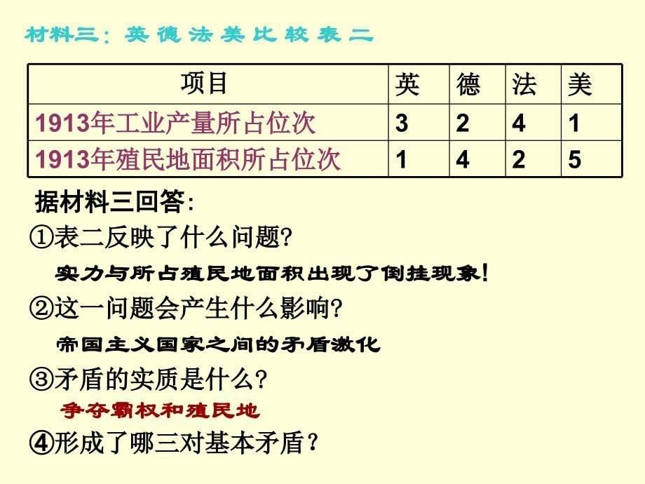 第一次世界大战简介_第5页