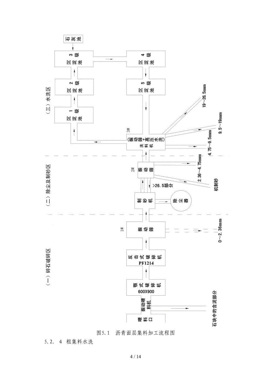 高速公路沥青路面集料水洗施工工法_第5页