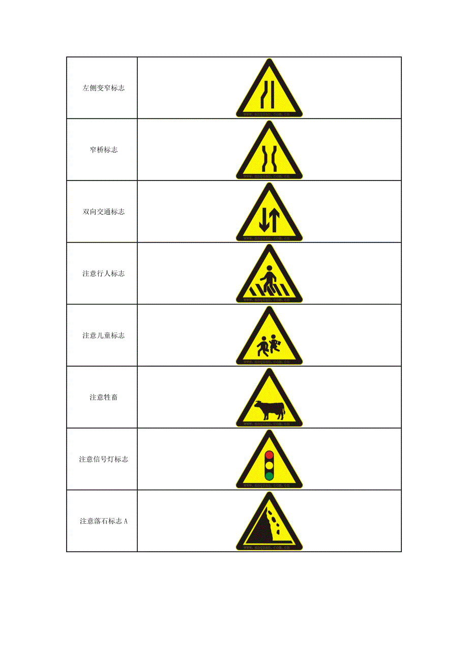 幼儿园安全标志-交通安全标志图（教育精品）_第3页
