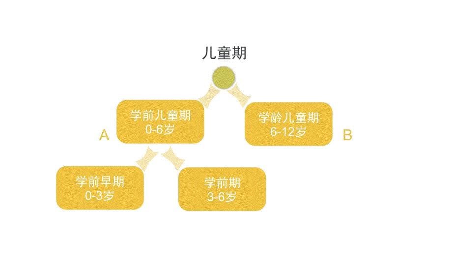 《学前教育学》PPT 学前教育及其产生与发展_第5页