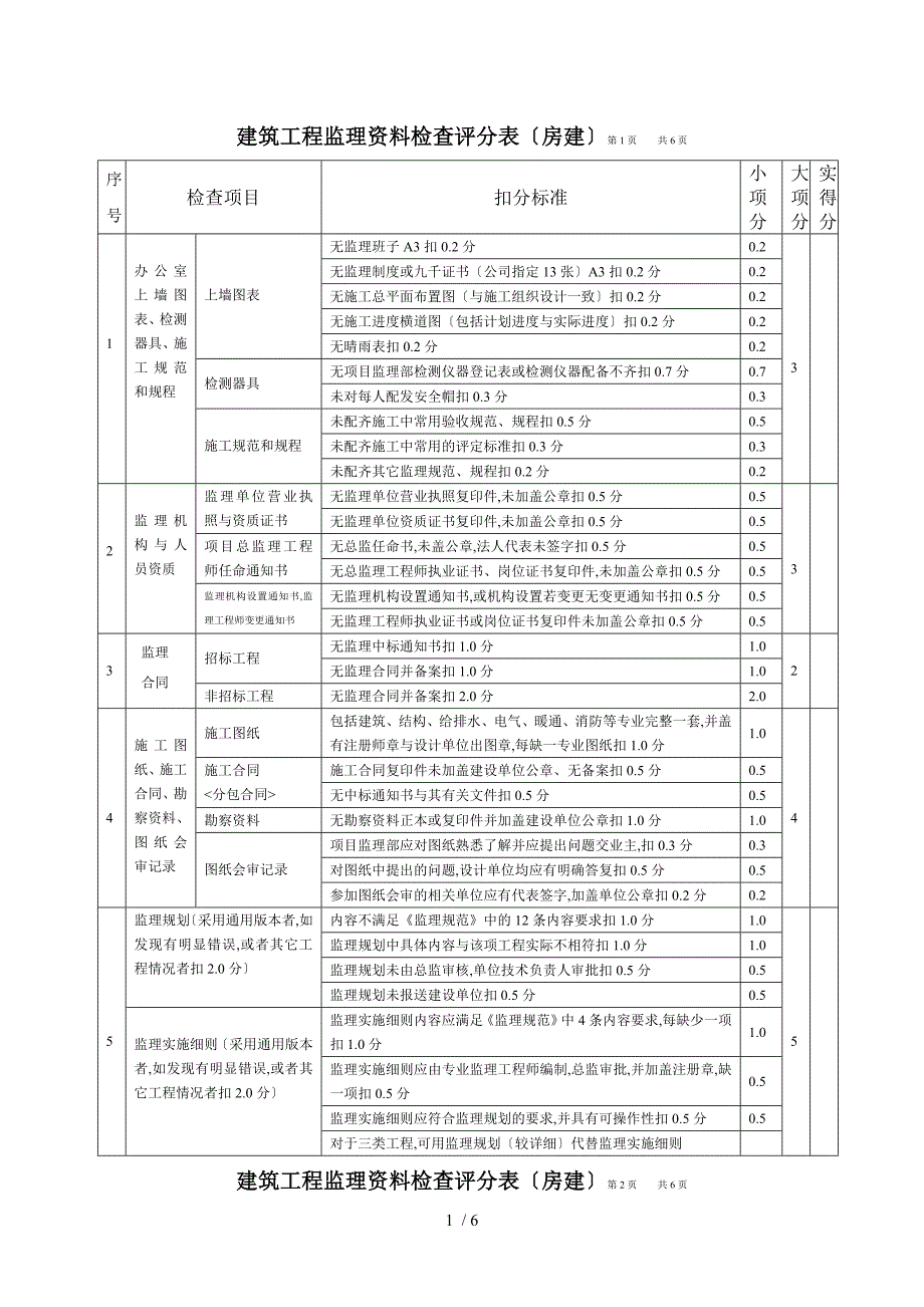 建筑工程监理资料检查评分表111_第1页