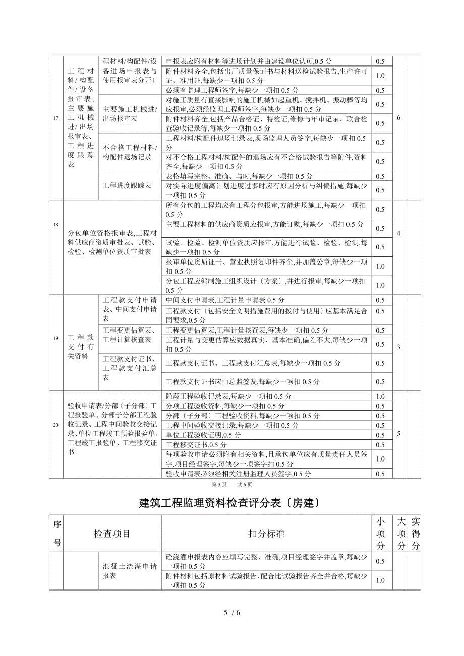 建筑工程监理资料检查评分表111_第5页