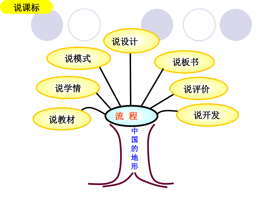 中国的地形知识树课件_第2页