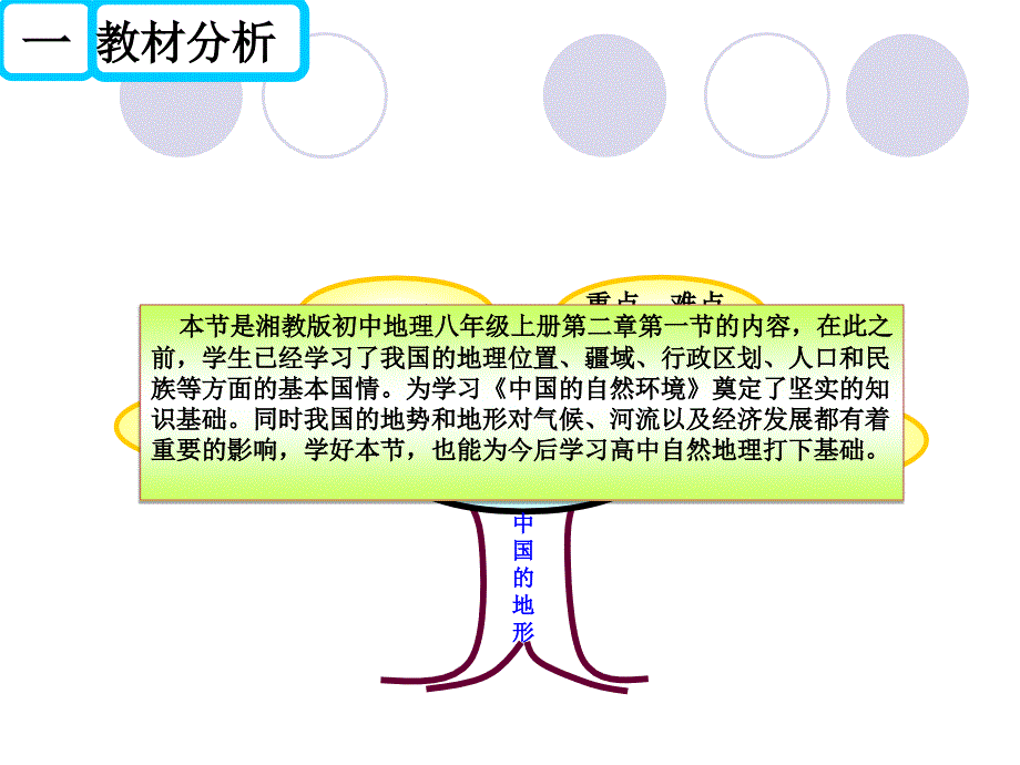 中国的地形知识树课件_第3页