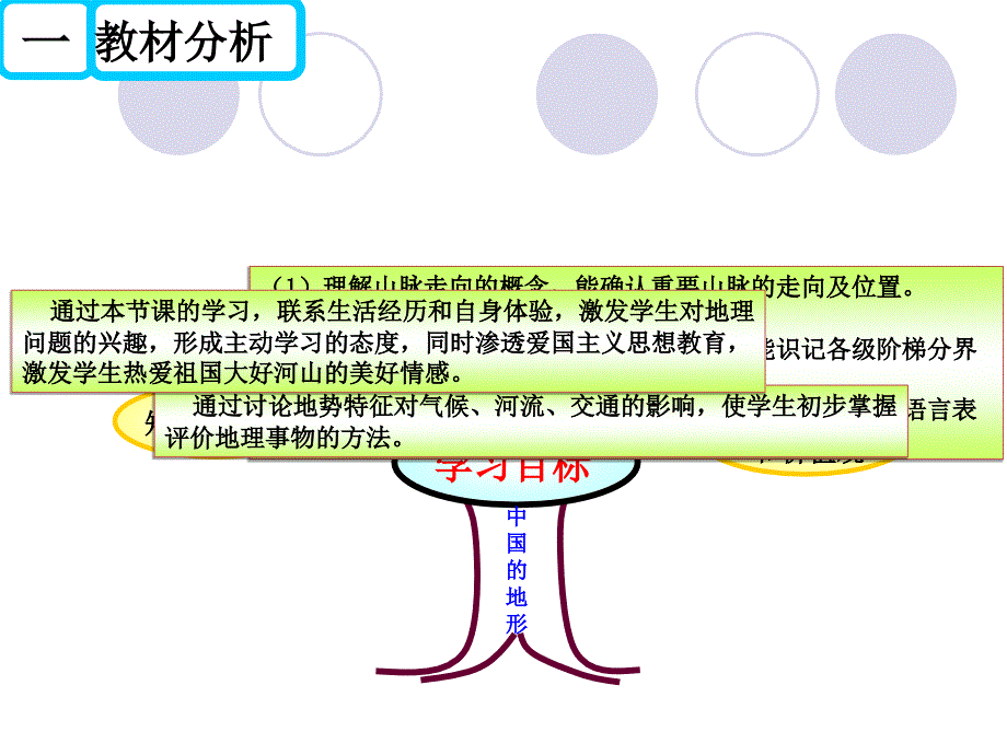 中国的地形知识树课件_第4页