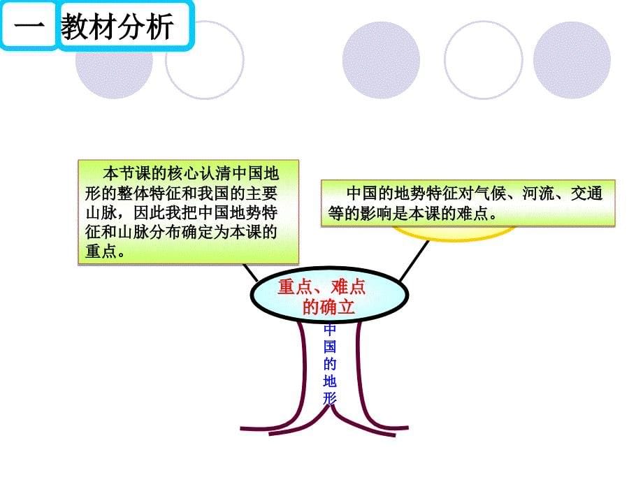 中国的地形知识树课件_第5页