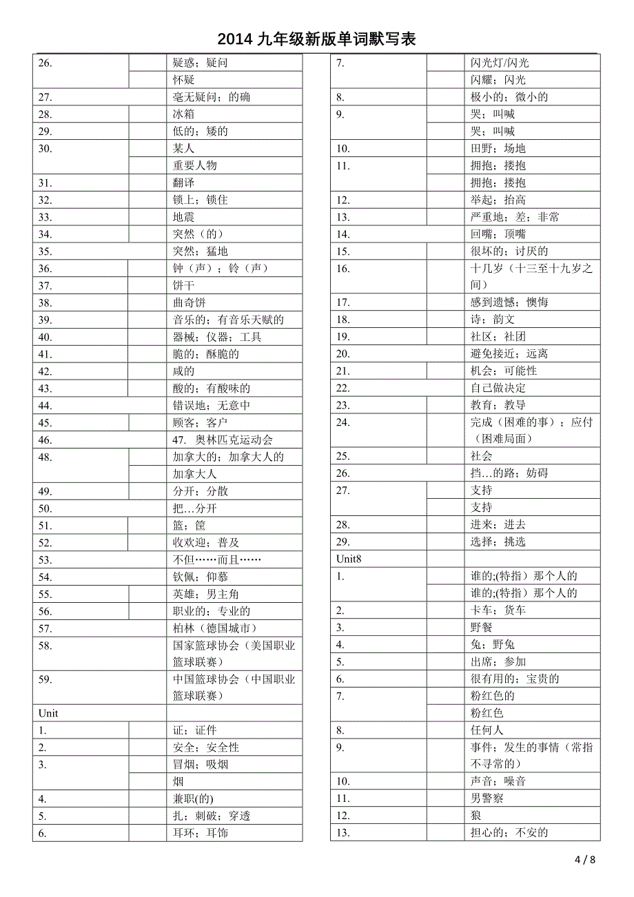 九年级单词默写2014年最终默写版写出英文和词性.doc_第4页