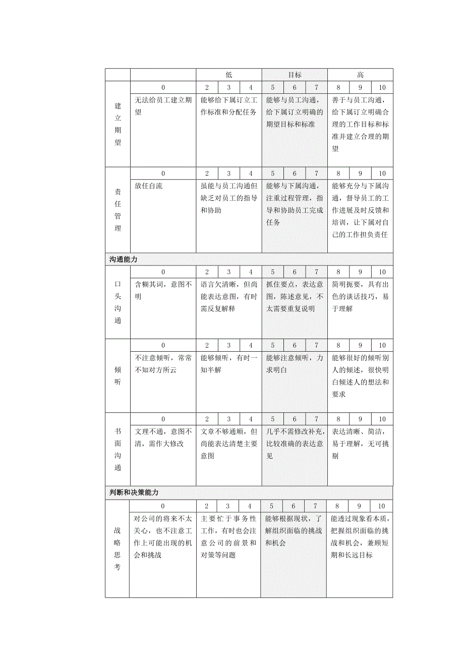 能力考核评分说明表(1)_第3页