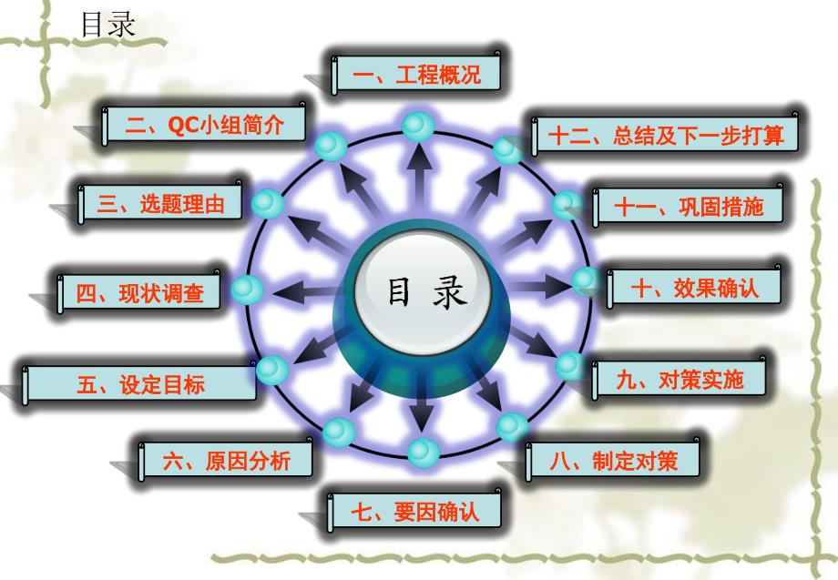 地下车站渗漏水处理QC成果汇报课件_第2页