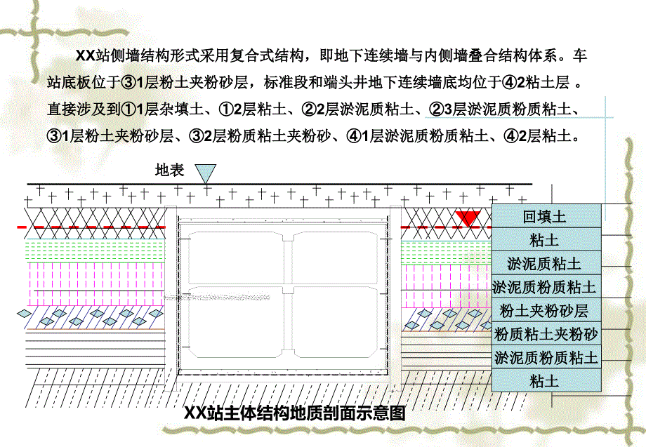 地下车站渗漏水处理QC成果汇报课件_第4页